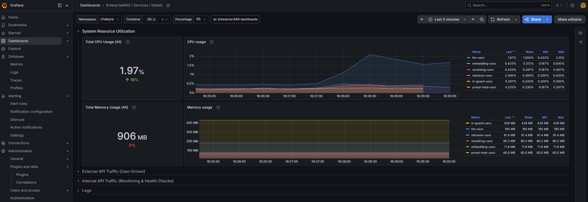 Dashboard EnterpriseRAG / Services / Details